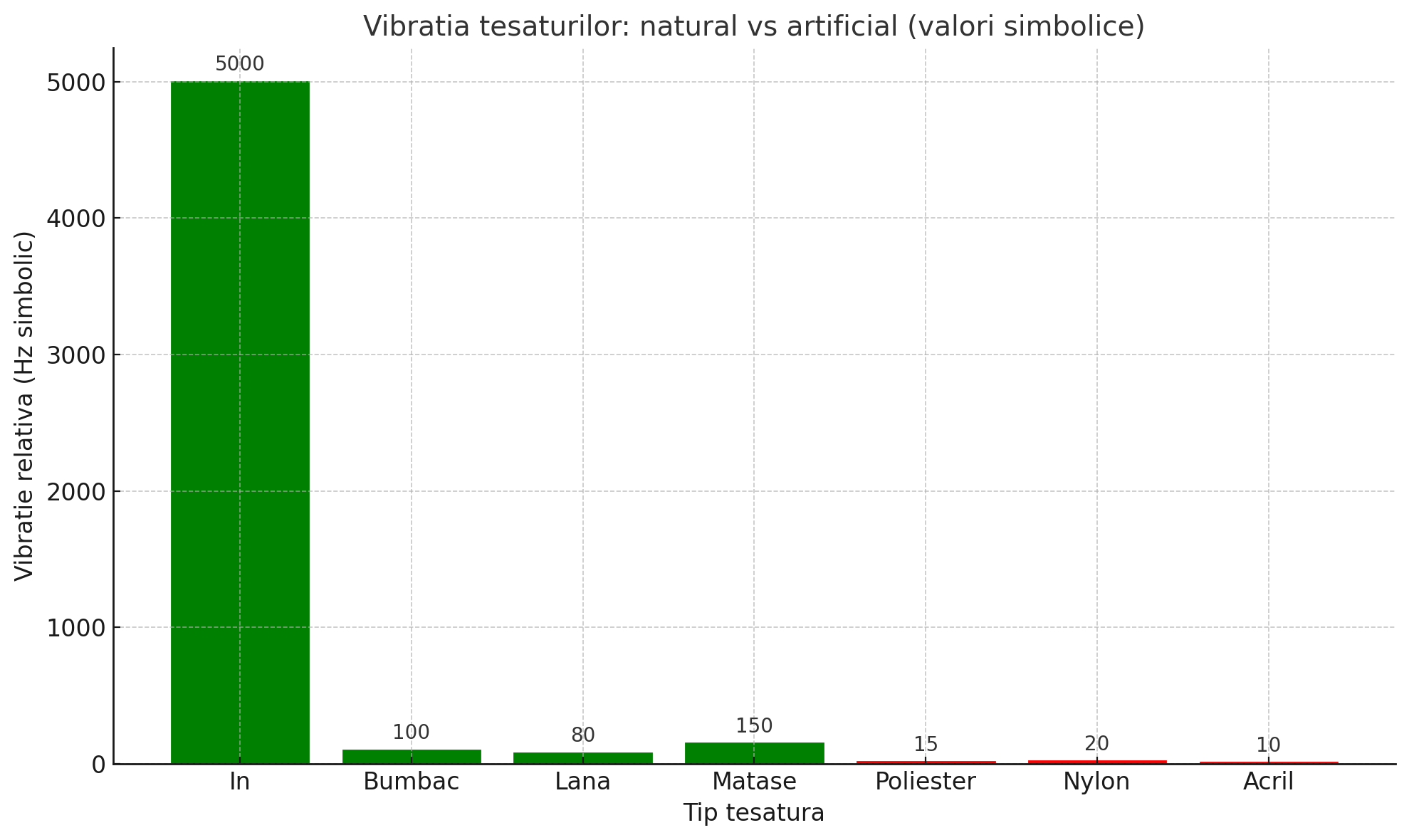 Frecventa secreta a hainelor: cum vibreaza tesaturile pe care le porti